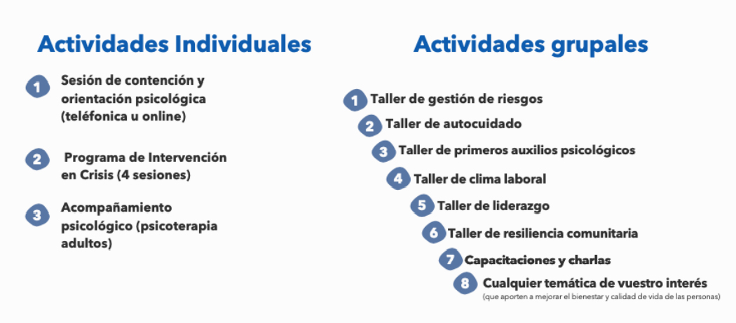 actividades
